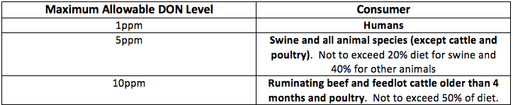 Table 1 DON.png